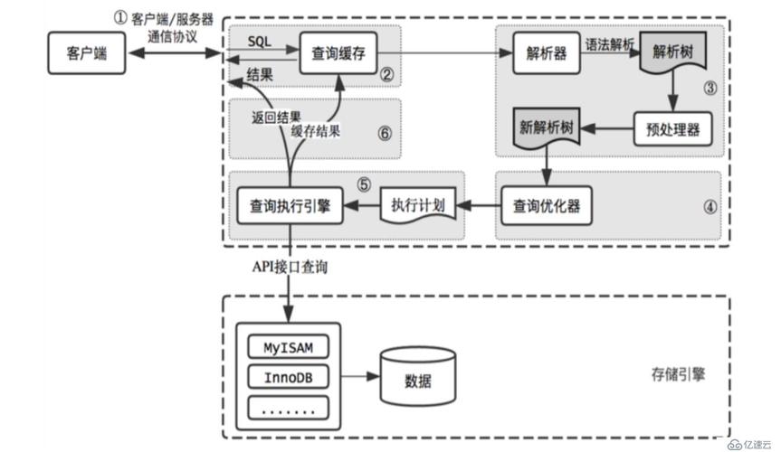 MariaDB中的存储过程是什么