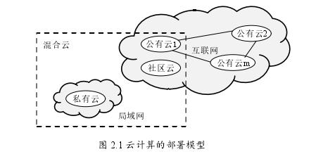 Couchbase可以部署在云环境中吗