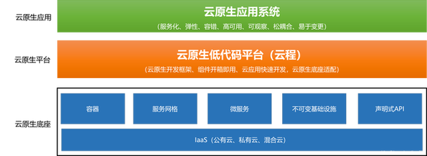 Couchbase可以部署在云环境中吗