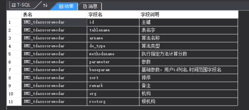 sql查询所有列名的方法是什么