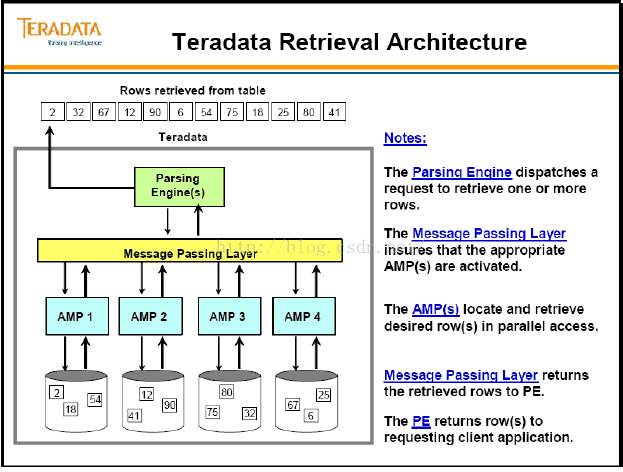 Teradata怎么支持并行处理