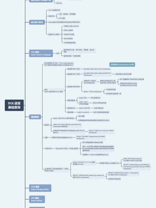 Couchbase中的N1QL查询语言是什么