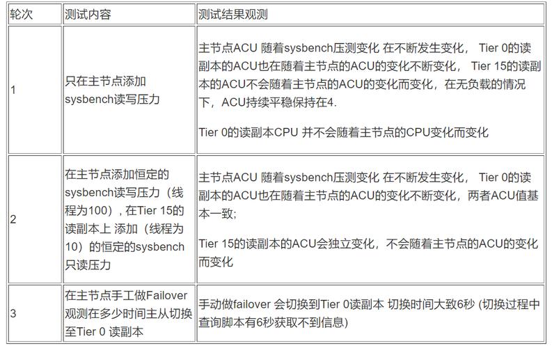 如何监控Amazon Aurora数据库的性能