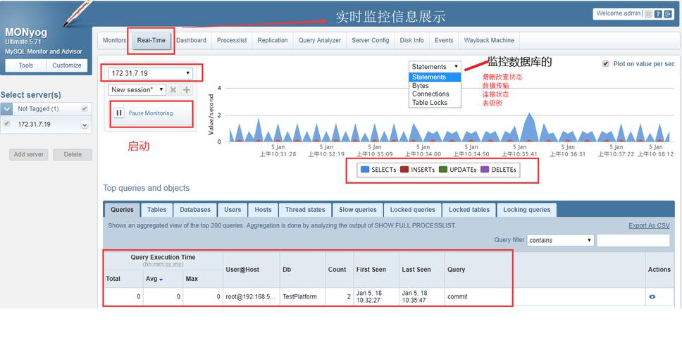 如何监控Amazon Aurora数据库的性能