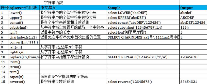 oracle中charindex的作用是什么 - 酷盾安全