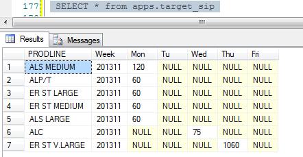 sql实现列转行的方法是什么