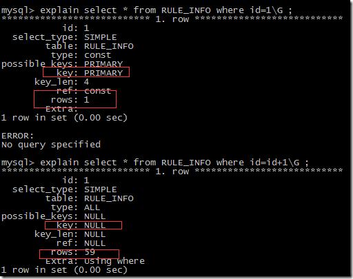 SqlServer索引失效的情况有哪些