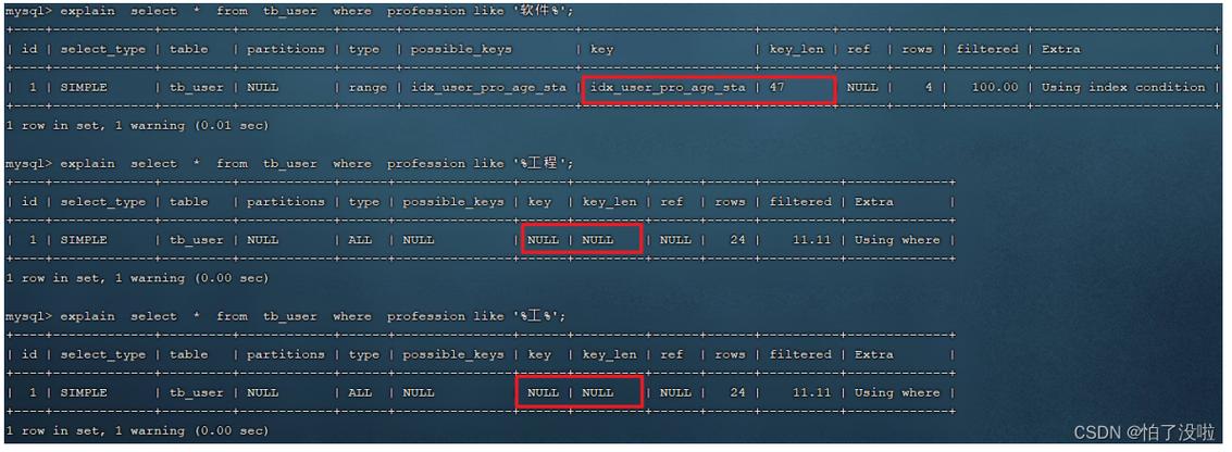 SqlServer索引失效的情况有哪些