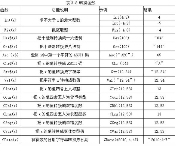 oracle中chr函数的用法是什么