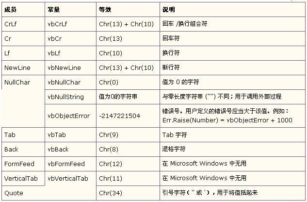 oracle中chr函数的用法是什么