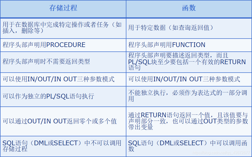 oracle中replace函数的功能有哪些