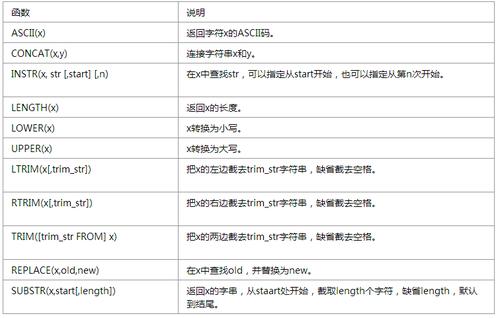 oracle中replace函数的功能有哪些