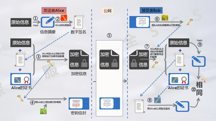 在Amazon Aurora中如何实现数据的加密与安全传输