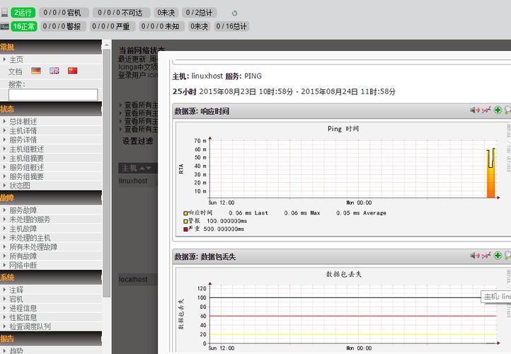 Icinga怎么实现云环境和容器化应用的监控