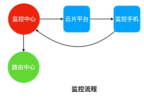 Icinga怎么实现云环境和容器化应用的监控