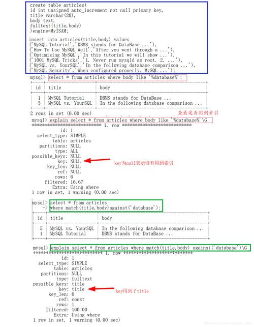 什么是Couchbase的索引，并且如何创建它们