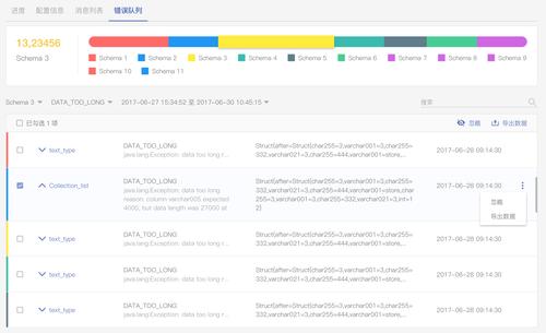 Couchbase支持大规模数据的处理吗