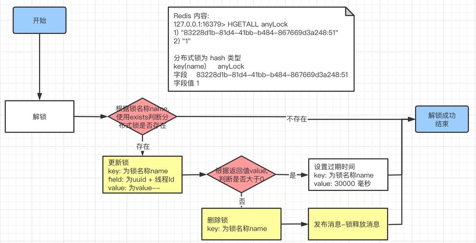 redis分布式锁的实现原理是什么