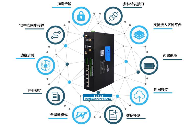 解释Couchbase中的同步网关及其用途