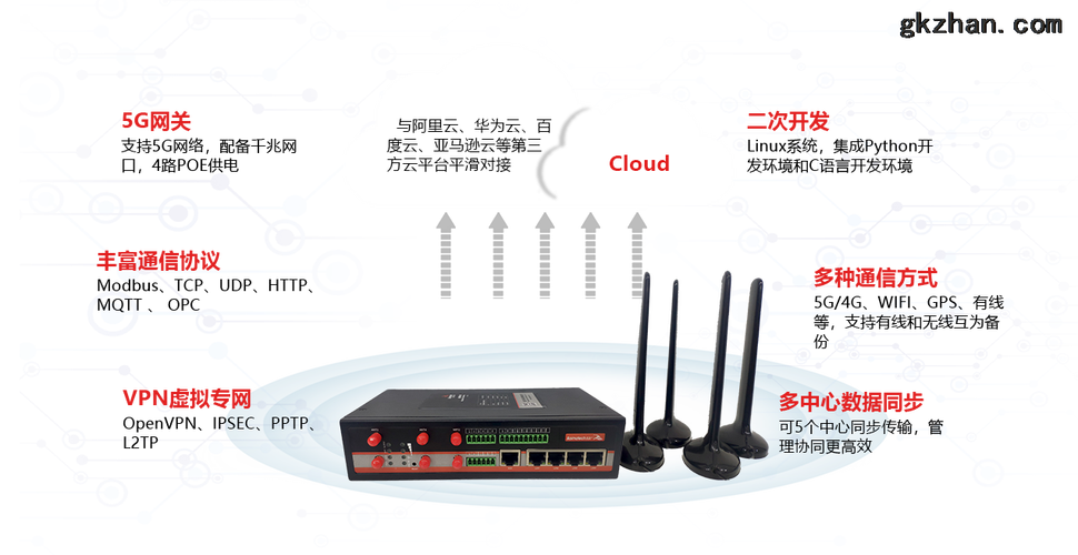 解释Couchbase中的同步网关及其用途