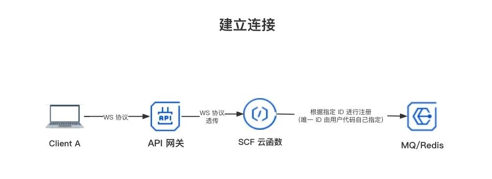 解释Couchbase中的同步网关及其用途