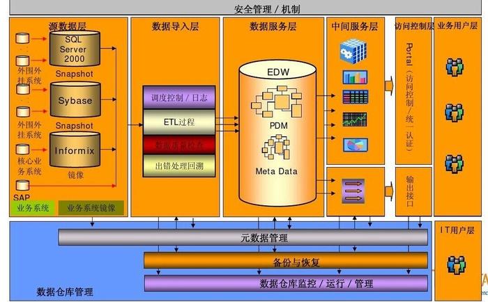 Teradata的事务管理机制是如何工作的