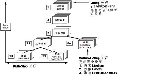 Teradata的事务管理机制是如何工作的