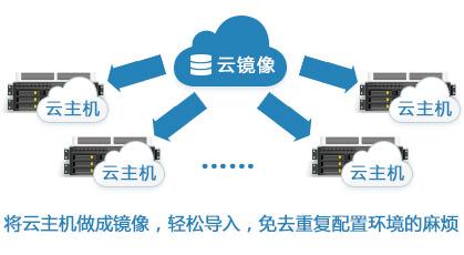 怎么辨别云主机的真假