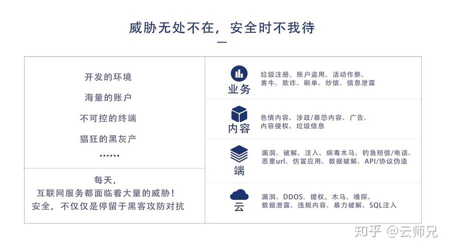 ddos攻击和cc攻击的区别有哪些