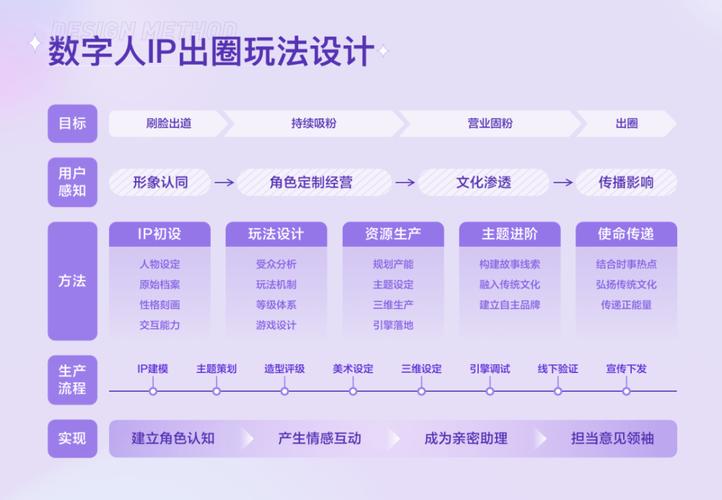 独立IP空间有什么优势