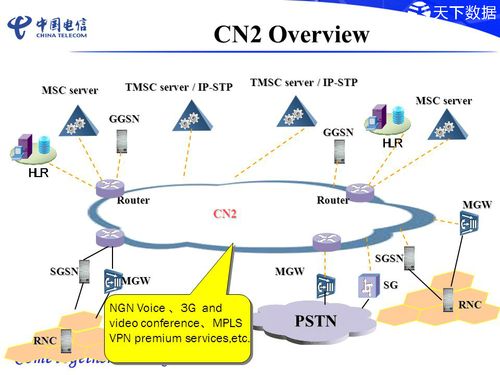 香港服务器普通线路和CN2线路有什么区别