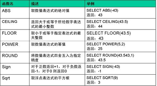 sql中的lower函数有哪些功能