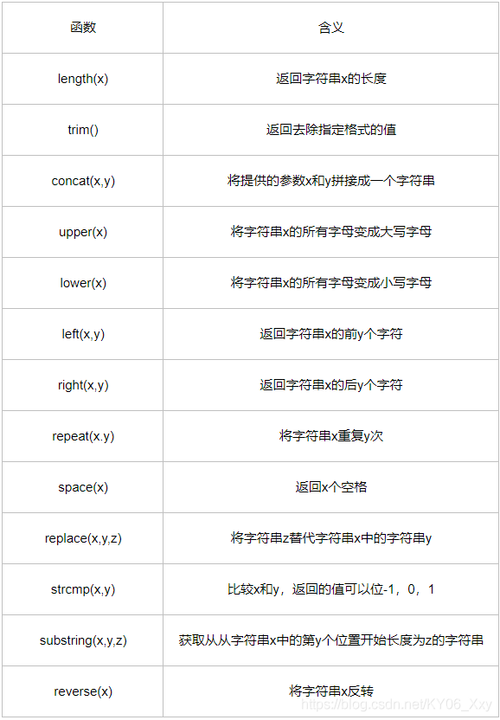 sql中的lower函数有哪些功能