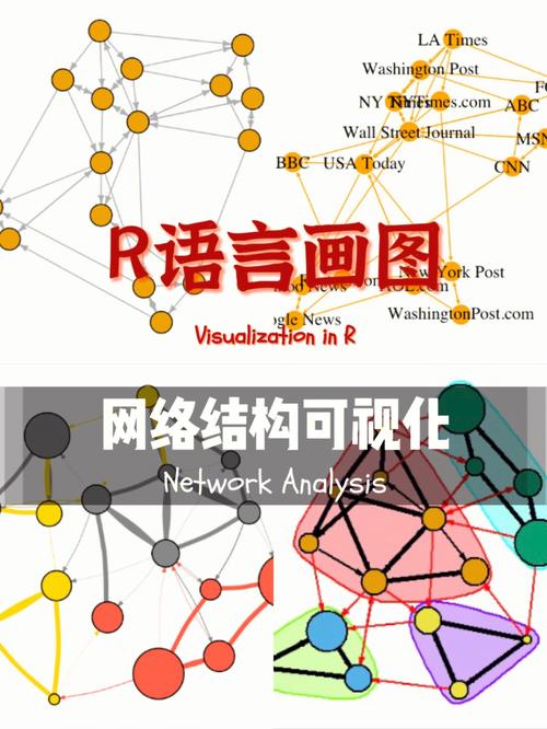 R语言中怎么进行空间数据的分析和可视化