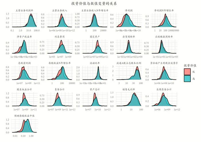 R语言中怎么进行空间数据的分析和可视化