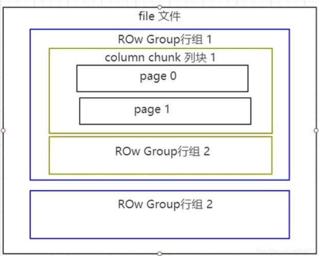 hive数据存储格式是什么