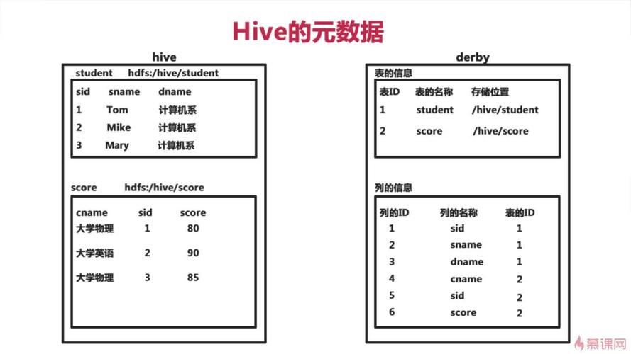 hive数据存储格式是什么