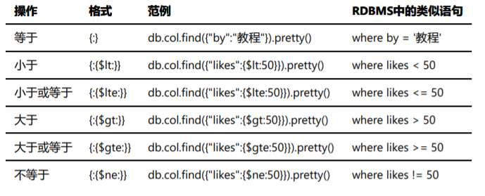 mongodb单表最大容量怎么查看