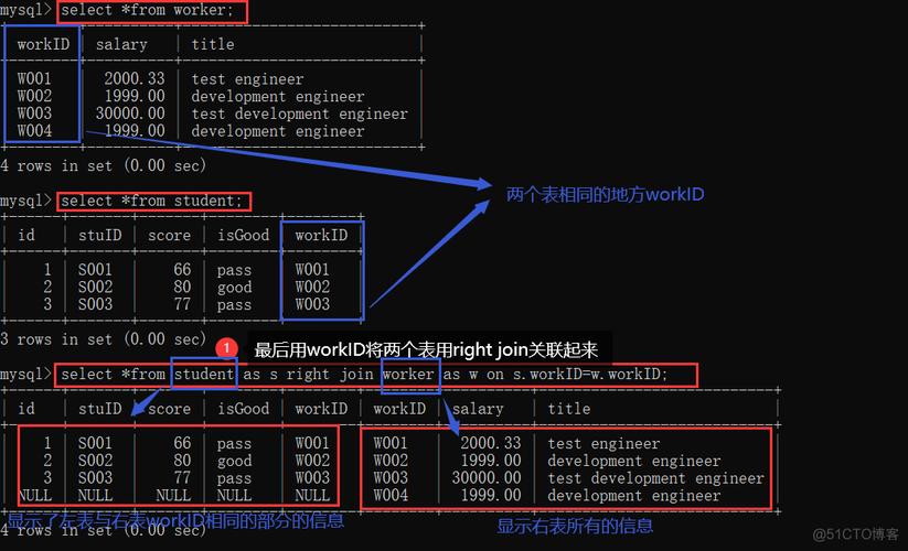 sqlserver更新表数据的方法是什么