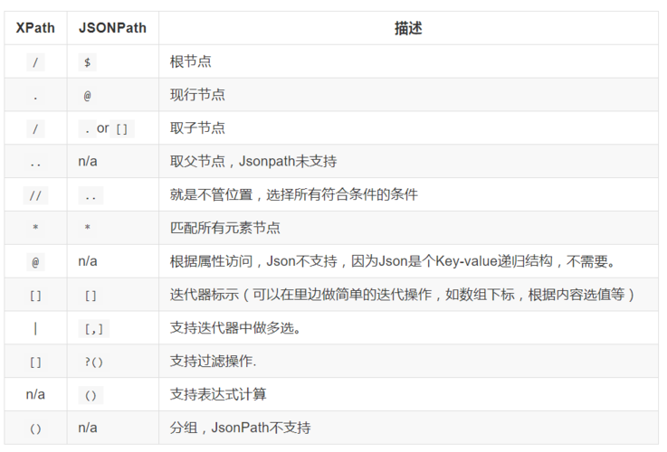 sqlserver怎么解析json提取数据