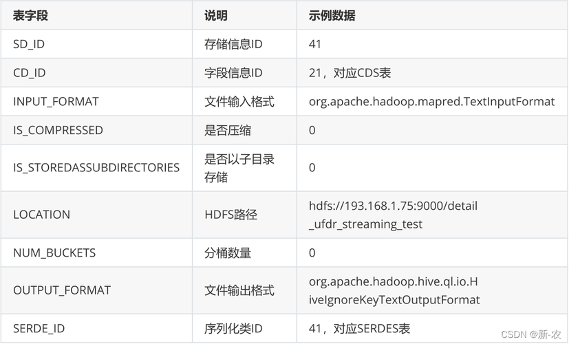 hive的元数据存储位置怎么查看