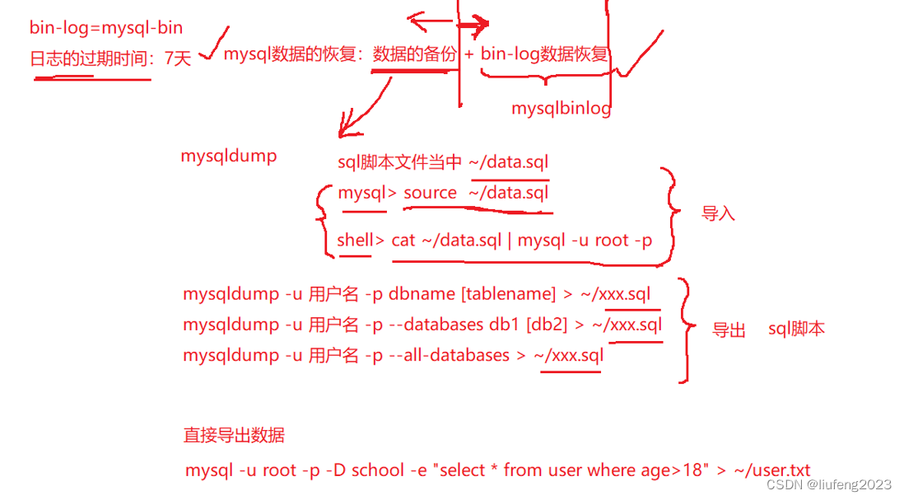 linux中mysql备份的方法是什么