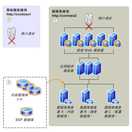 hadoop服务器迁移的步骤是什么