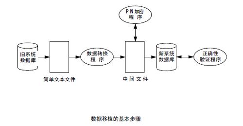 hadoop服务器迁移的步骤是什么