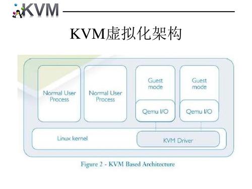 美国云服务器的KVM架构有什么优势