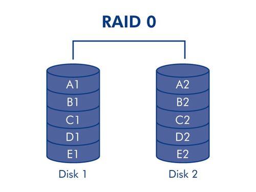 美国服务器的raid0加速和raid5加速有什么不同