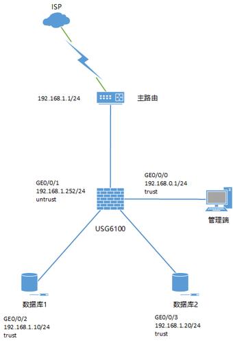 美国服务器直连线路有什么优势