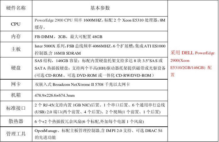 台湾服务器机房提供的硬件配置是什么