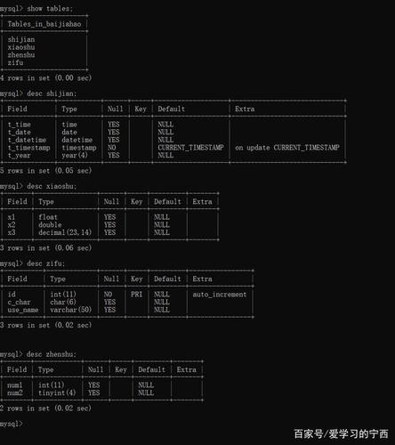 linux中mysql怎么创建数据库