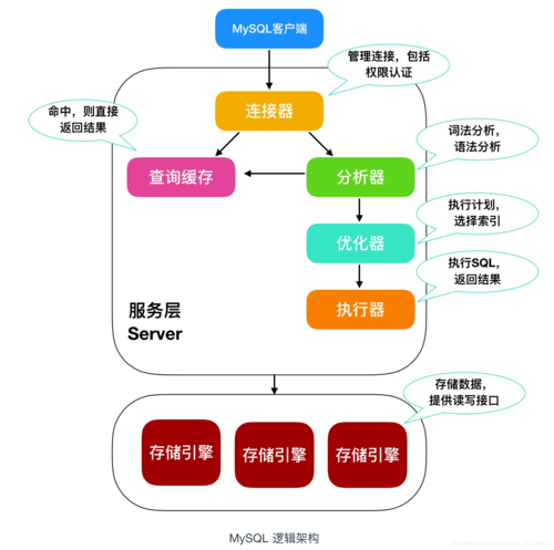 linux中mysql怎么创建数据库